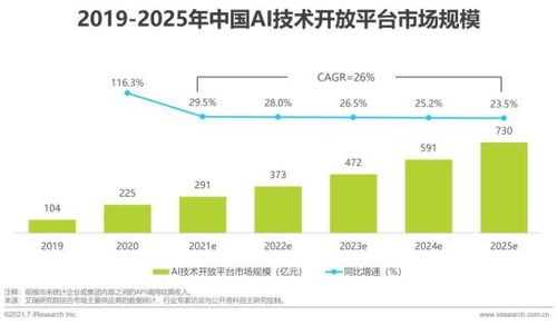 2021年中国人工智能基础软件开发行业研究报告 构筑智能时代的核心基石