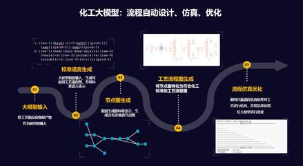 新型智能化工大模型发布 开启人工智能基础软件开发新纪元