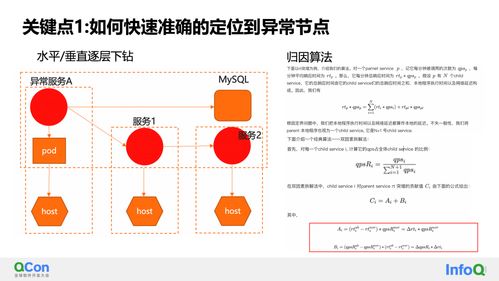 可观测性与AIOps的智能监控和诊断实践总结——QCon全球软件开发大会深度回顾