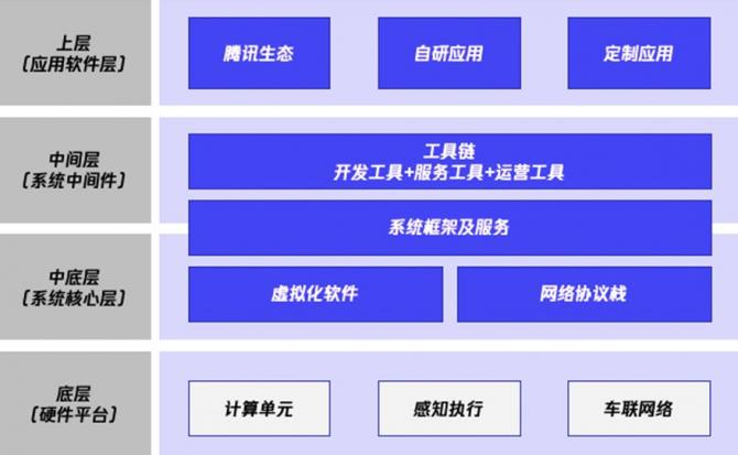 AI筑基，联结未来 TINNOVE梧桐车联荣获2021「金引擎」卓越汽车智能网联服务商大奖